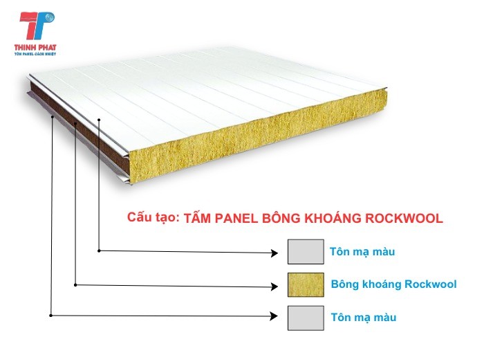 Chi tiết cấu tạo của tấm rockwool panel